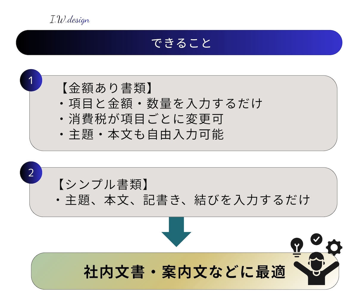 誰でも簡単！書類作成すぐできます 考えなくていい、入力するだけの書類作成。 イメージ4
