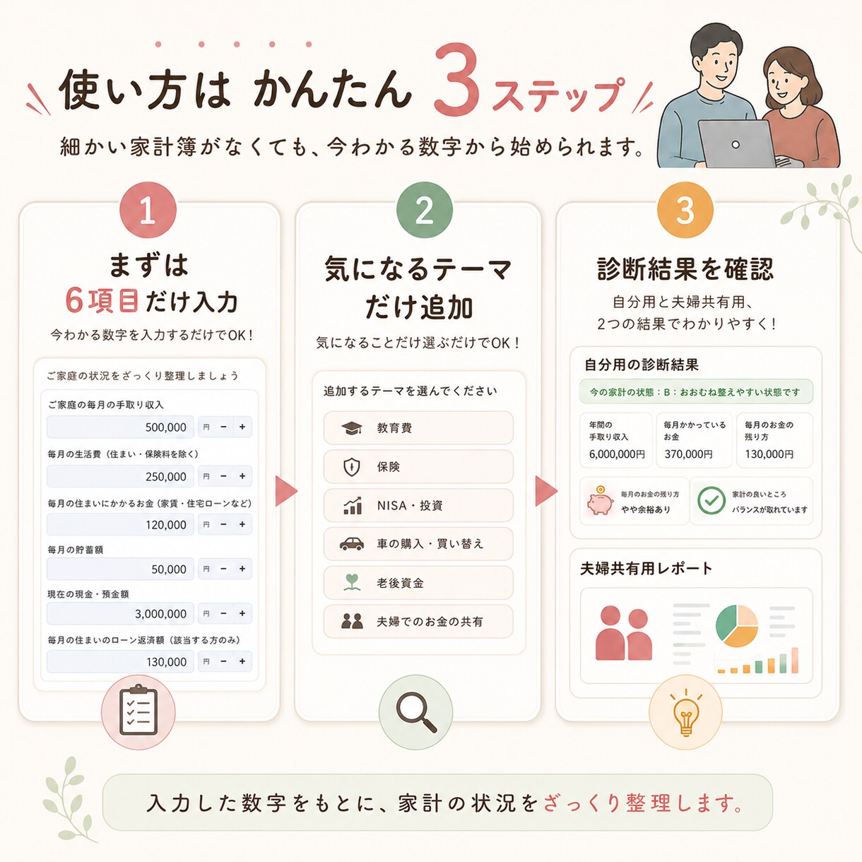 夫婦で話せる家計診断ツールを納品します お金の不安を、責めずに話せる形へ。 イメージ3