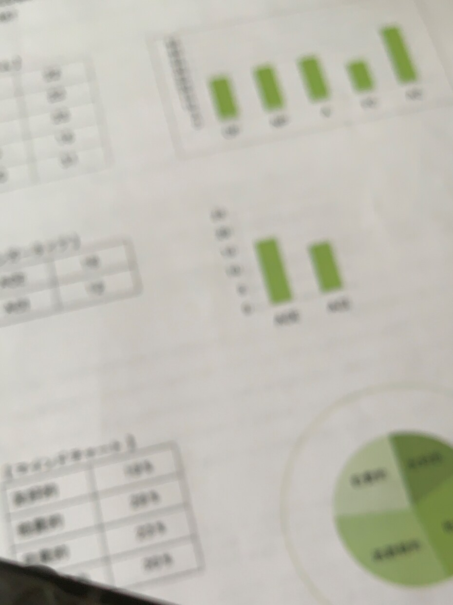 あなたの性格、可視化します グラフを使いパーソナリティを分析！ イメージ2