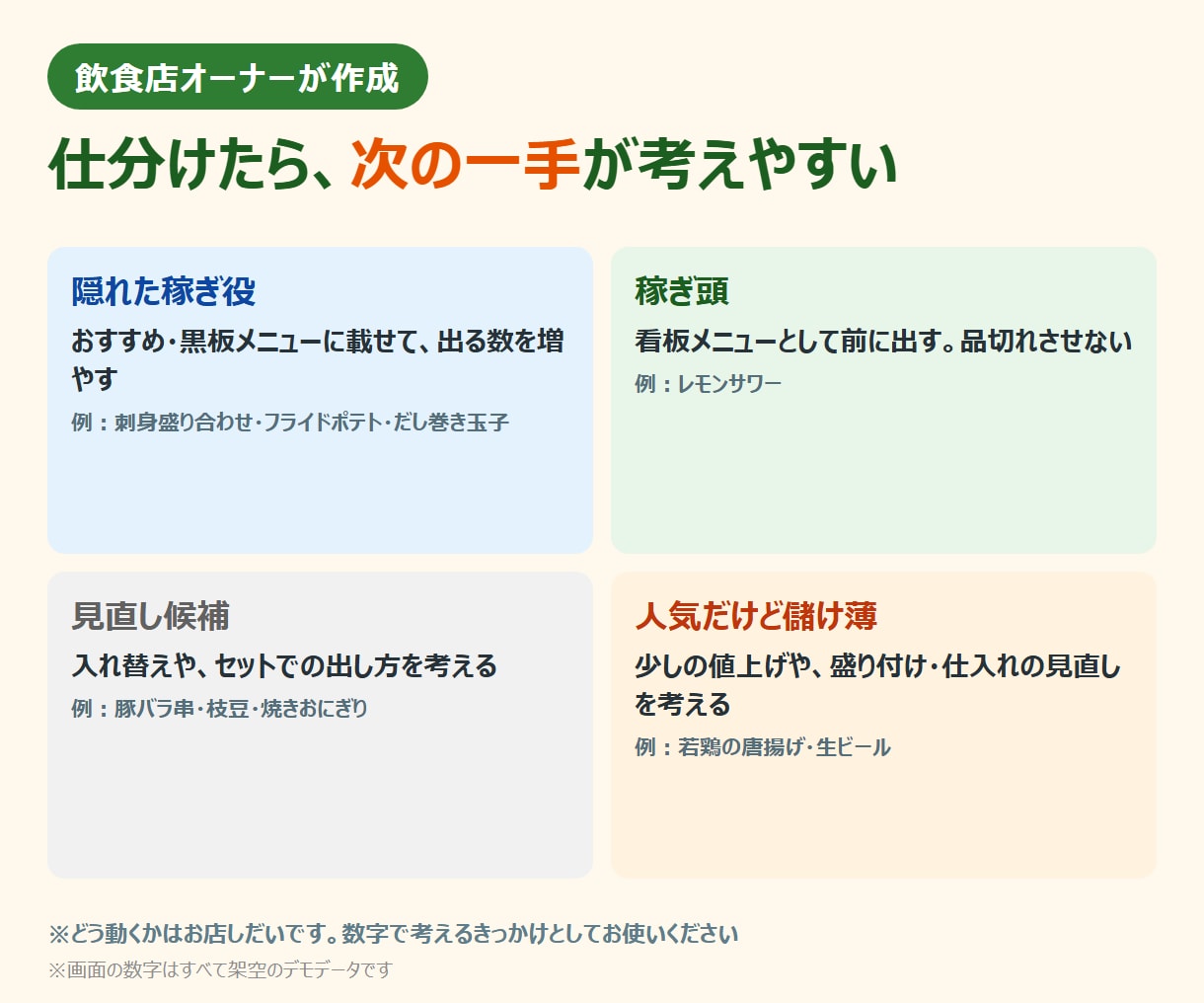 飲食店の原価計算Excelをお店に合わせて作ります 材料と出数を入れるだけ。人気メニューの利益がExcelで出る イメージ5