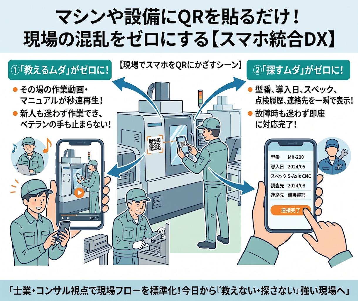 動画QRと備品管理の自社専用システム構築します 教える・探すムダをゼロへ！大・中のQR自動発行＆自社専用構築 イメージ4