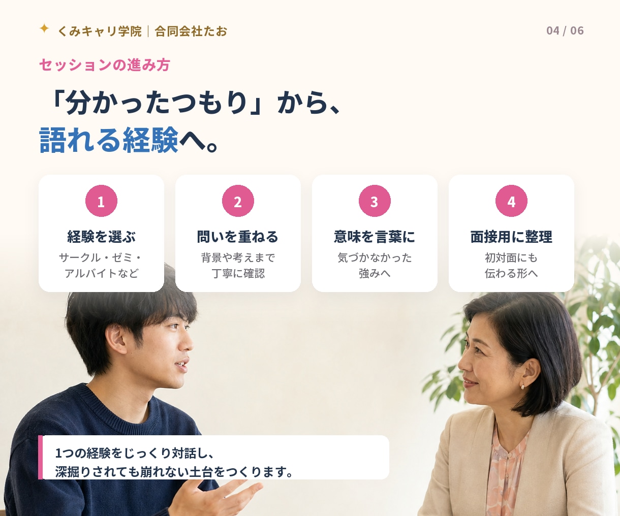 就活生限定｜採用15年プロが自己分析を支援します 先着3名様限定｜今だけ限定！モニター価格でご案内します イメージ4