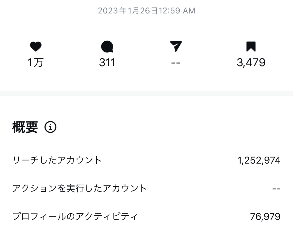 現SNS運用者が運用します 先着10名までこの価格でご提供します！ イメージ2