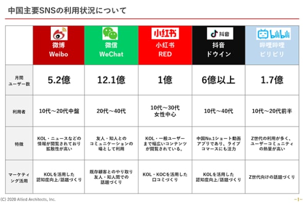 インフルエンサーになりたいあなたへ！秘訣、教えます 現役インフルーエンサーが伝授！ イメージ2