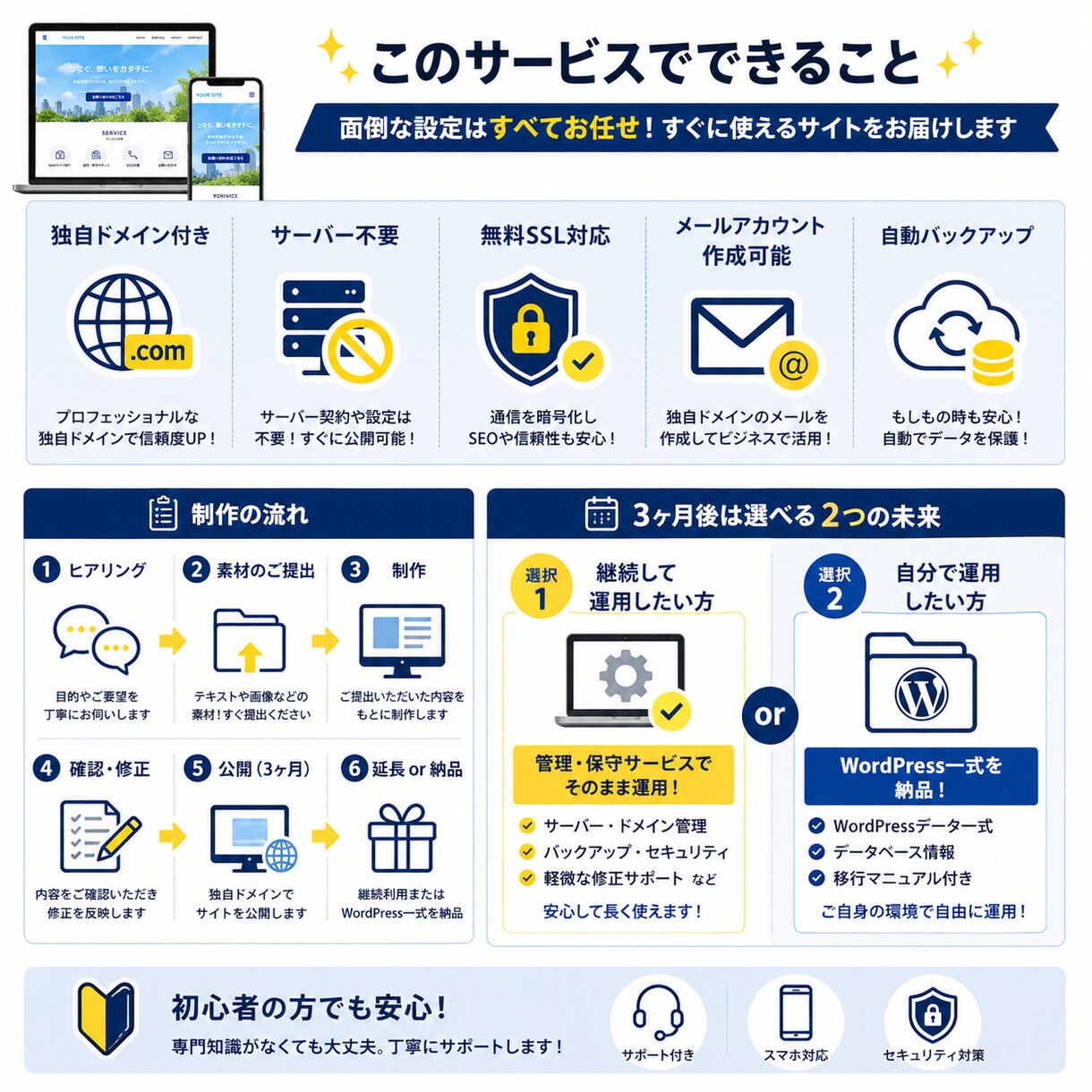 サーバー不要！資産になる格安WPサイト制作します アイデアから運用まで完結！無料サーバー・独自ドメイン付き！ イメージ2