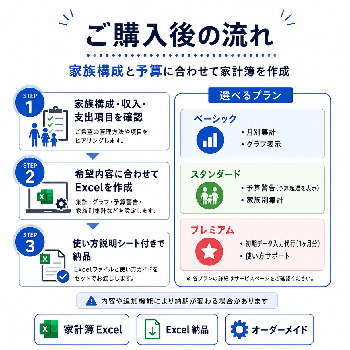家族別・予算管理できる家計簿Excelを作成します 市販アプリが続かない方へ。家族別・予算管理できる家計簿 イメージ3