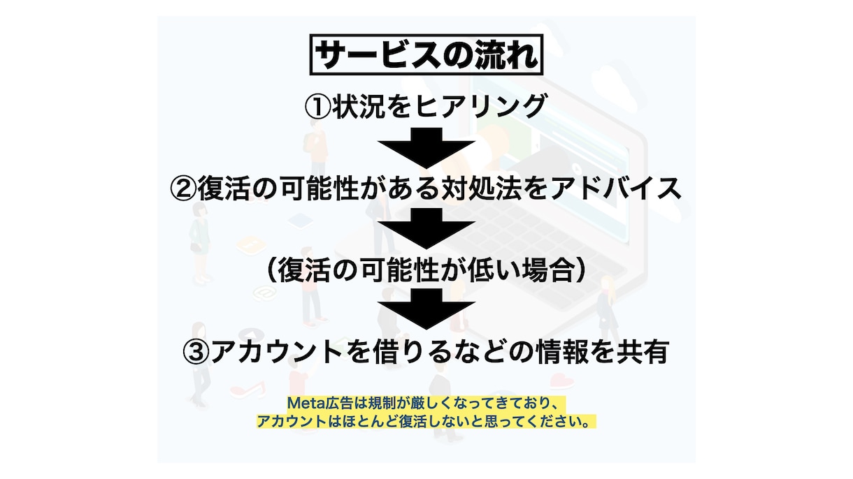 Facbook広告のアカウント停止を対処します ビジマネ、広告アカウント停止の対処法と代替案を提供します！ イメージ3