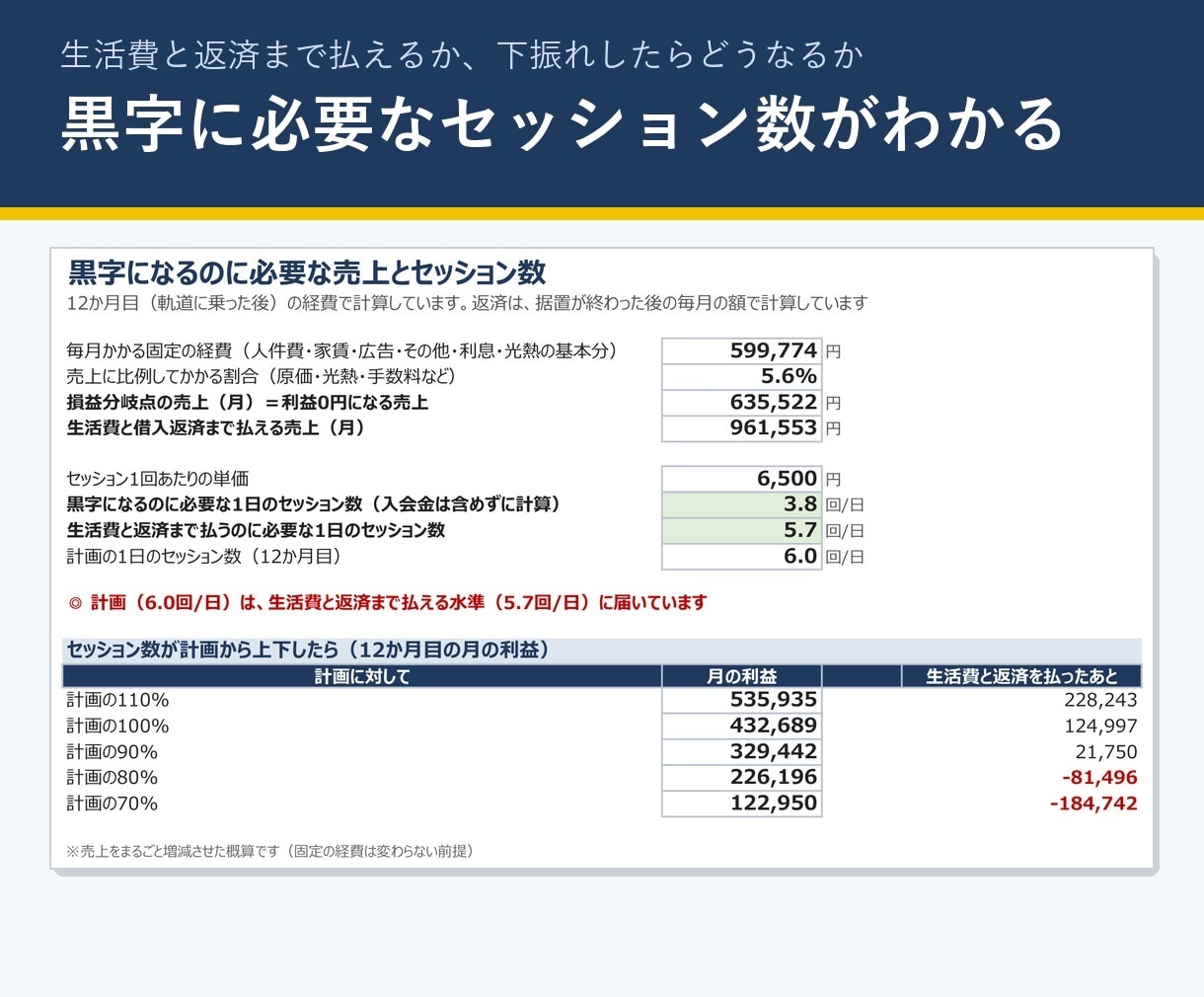 パーソナルジム開業の収支計画Excelを販売します 日本政策金融公庫の創業計画書に。収支と根拠文を自動 イメージ3