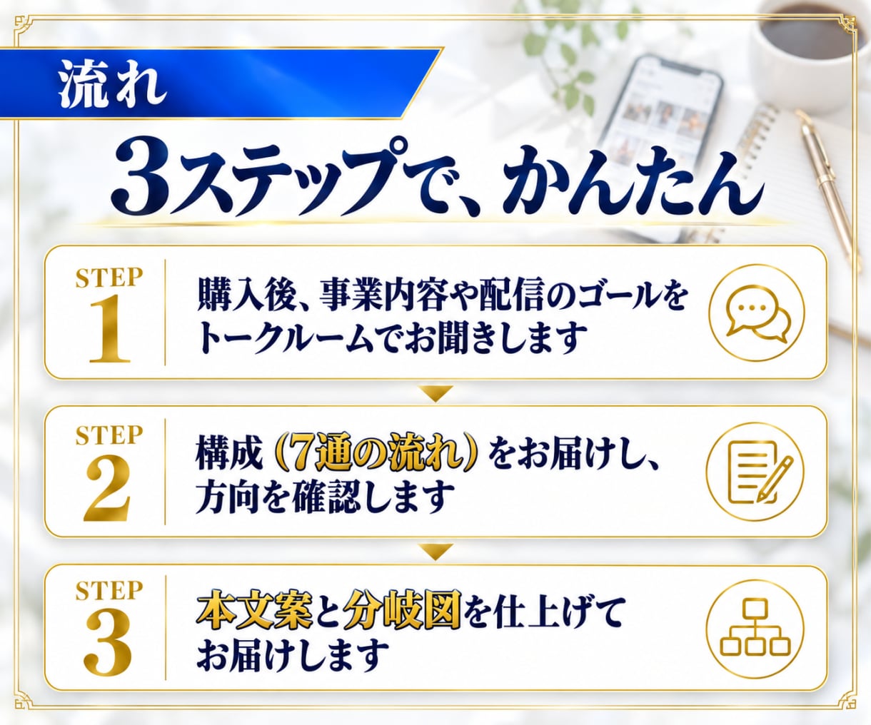 7通分！LINEステップ配信の設計図を作成します 7通のシナリオとタグ分岐図を、整理してお渡し イメージ6