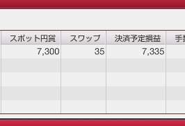 FXを趣味で始めたい人！お小遣い程度つたえます 本を読んでもわからない。。チャートと仲良くなる方法 イメージ3