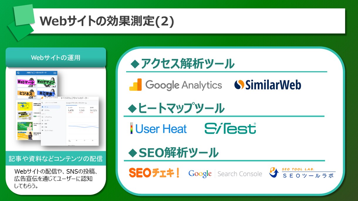 パワーポイント資料作成します 「結果」に繋げる資料作成をお手伝い！ イメージ2