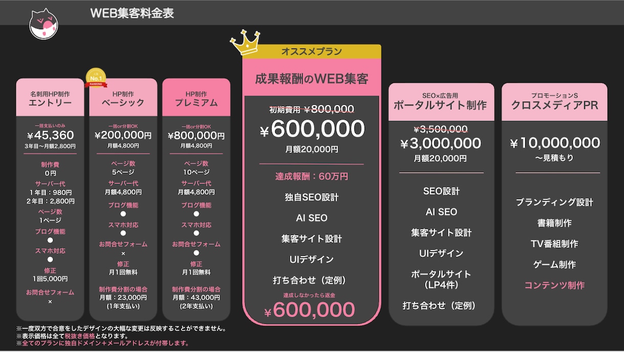集客デザイン重視！高品質なHPを制作します SEOに強いHPを制作します。WordPressで制作！ イメージ7