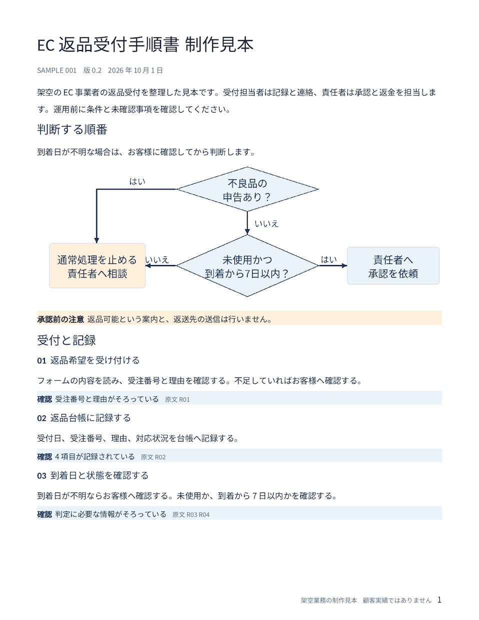 業務メモから手順書と確認リストを作成します 1業務を整理 原文の対応表と未確認事項もお渡しします イメージ2