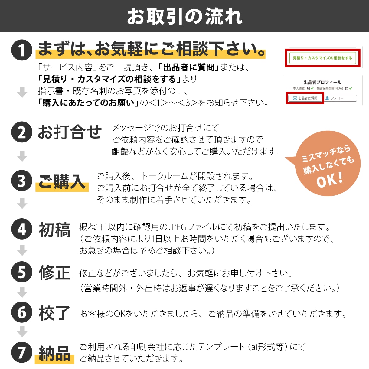 両面でお得！そっくり名刺をお作りします ★既存名刺・指示書・AI画像などをそっくりデータ化！ イメージ5