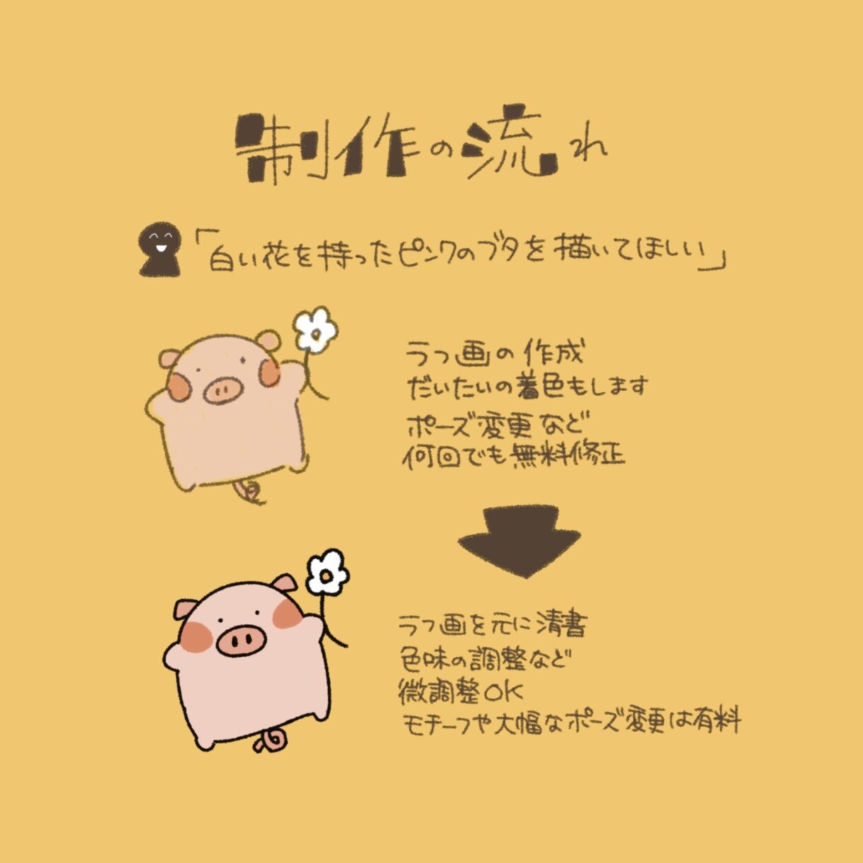 ゆるくてかわいい動物イラスト描きます SNSのアイコンに！修正回数無制限！ イメージ2