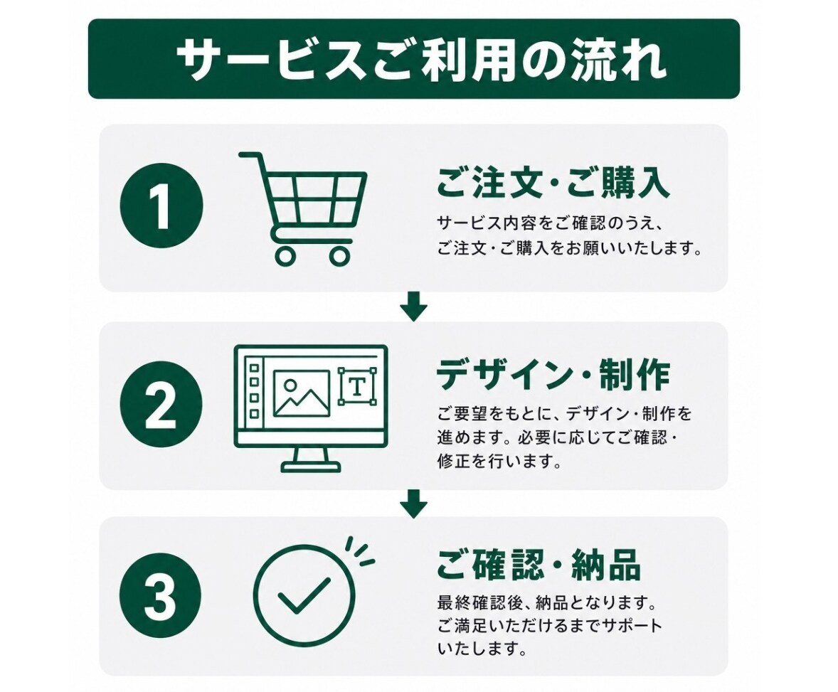 質問に答えるだけで、理想的なHP作ります HP依頼が初心者の方でも大丈夫！ イメージ3