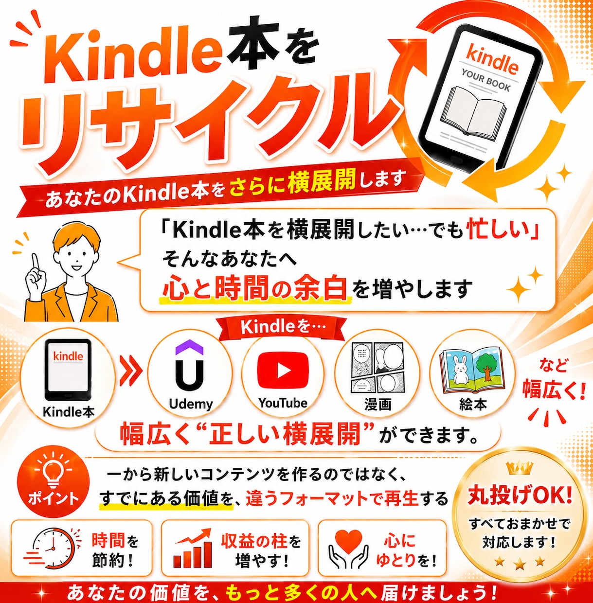 Kindle本を横展開しコンテンツを増やします Kindle原稿をリサイクルして動画・講座・漫画・絵本化へ イメージ1