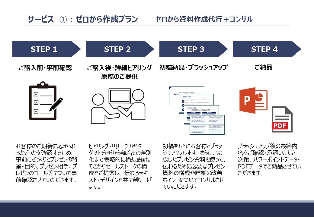営業特化！プレゼン作成代行&プレゼンコンサルします マーケティング×営業経験15年を生かし実践型"刺さる"資料へ イメージ3
