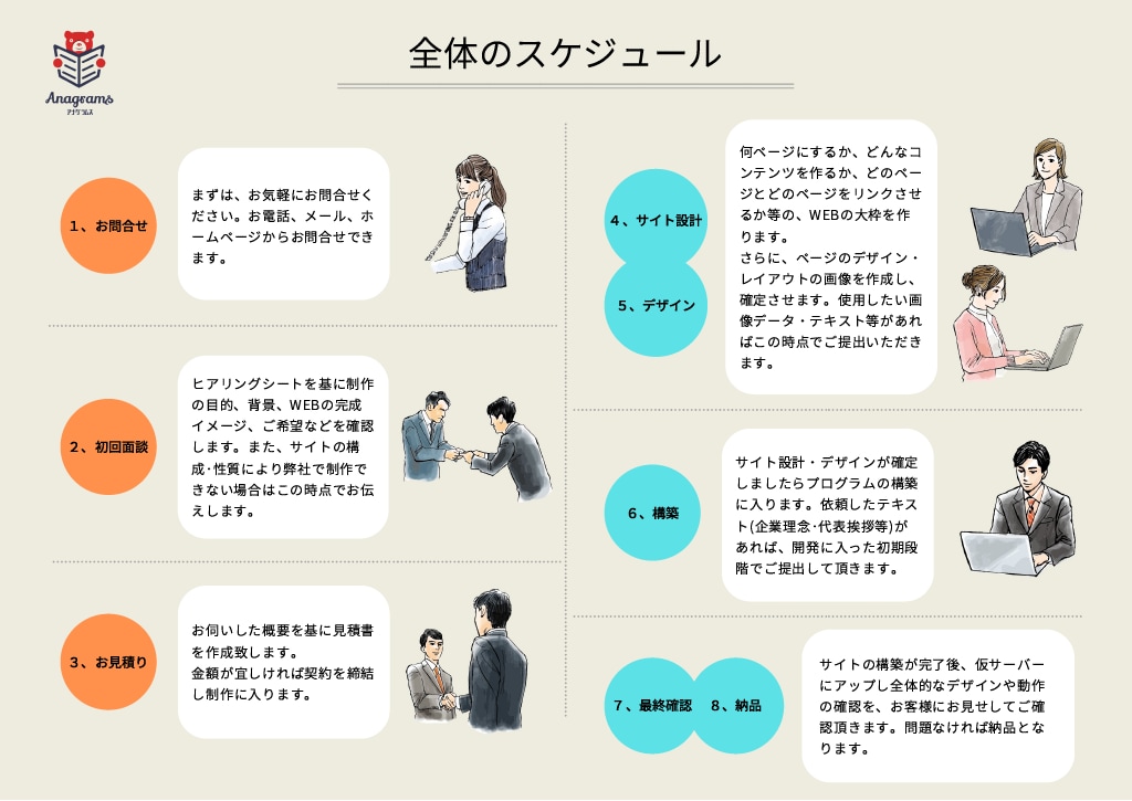 チラシ/フライヤー　訴求効果のあるデザインをします マーケティング知識を取り入れたデザインで確実な訴求を。 イメージ3
