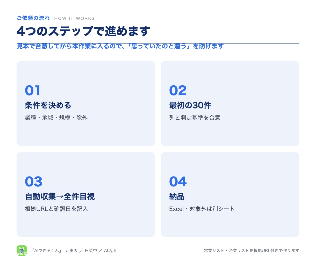 営業リスト・企業リストを根拠URL付きで作ります 自動収集＋全件目視。確認日と根拠URLつき、除外も理由つきで イメージ4