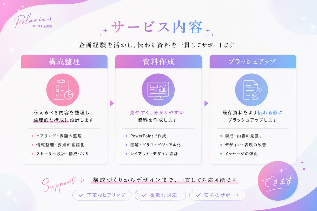 上場企業 企画のプロがメモから企画書作成します 5Pまで同価格/ラフテキスト・箇条書きからでもOK イメージ3