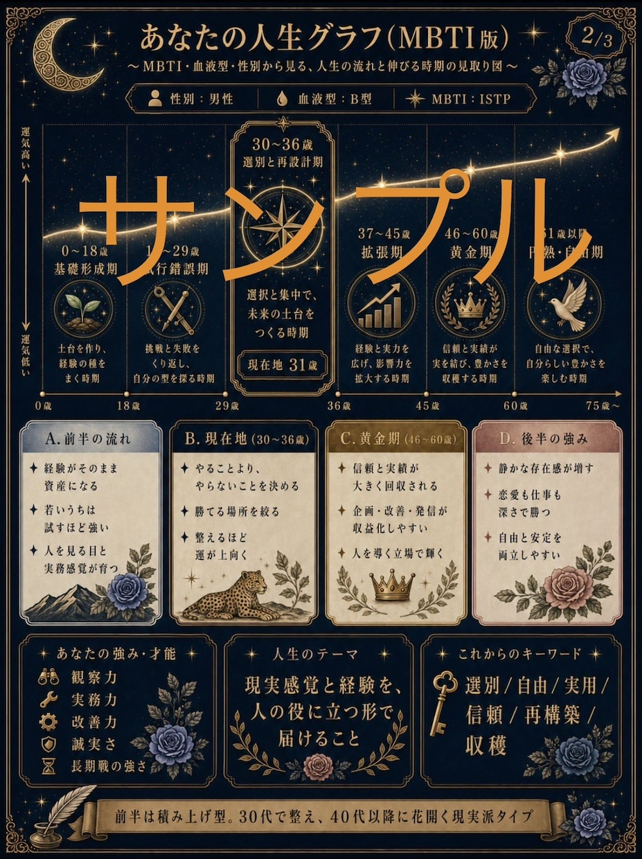 2026年の人生運勢を鑑定します 恋愛・仕事・人生の方向性を整理し助言します イメージ4