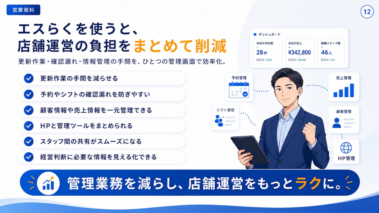 メンズエステ店向けAIで店舗業務を効率化します 流行りのAIの正しい使い方をプロが教えます イメージ8