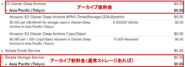 ファイル容量が1/10の保管料になるコツを伝えます 1TB当たりわずか100円で保管できるようになります！ イメージ2