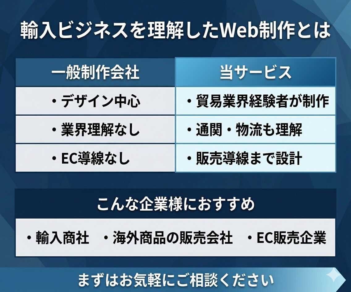 輸入・貿易業務を理解したWebサイトを制作します 貿易・物流の実務経験を活かしたWeb制作 イメージ2