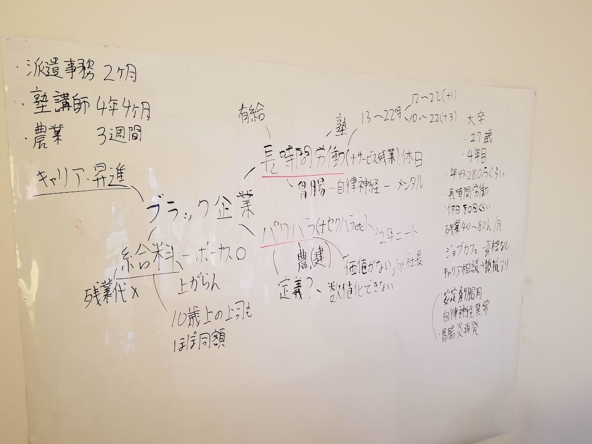 働くのがしんどい人の話し相手になります 仕事がしんどい、うちブラック企業かも…そんな人の居場所 イメージ2