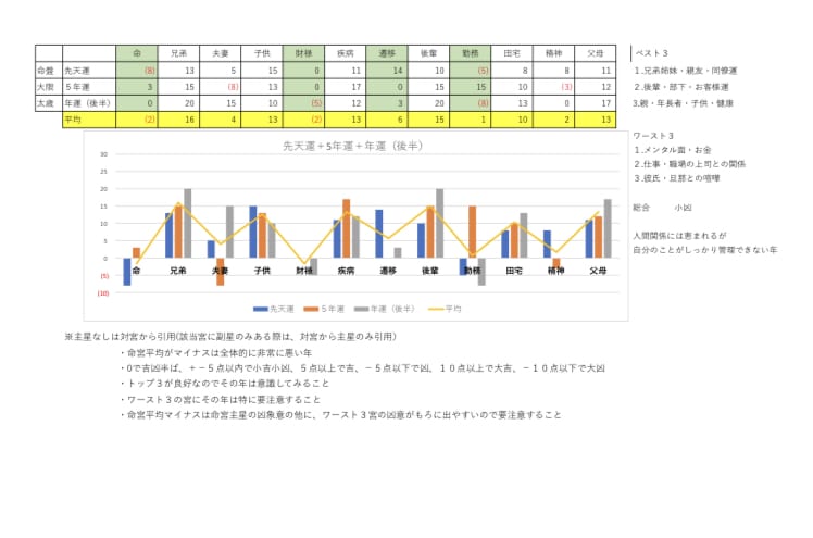 紫微斗数であなたの2025年を占います 名古屋の有名占い師による贅沢な鑑定 イメージ2