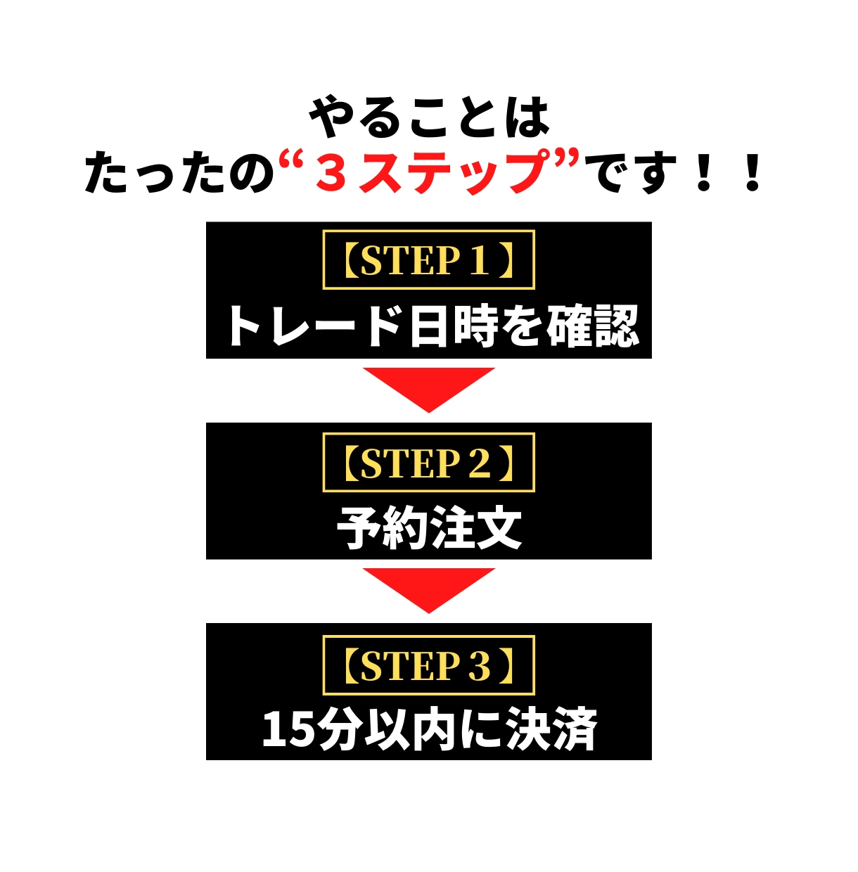 たった15分で完結するFXトレード方法教えます 簡単3ステップ！本業や子育てで忙しいFX初心者の方向け！ イメージ2