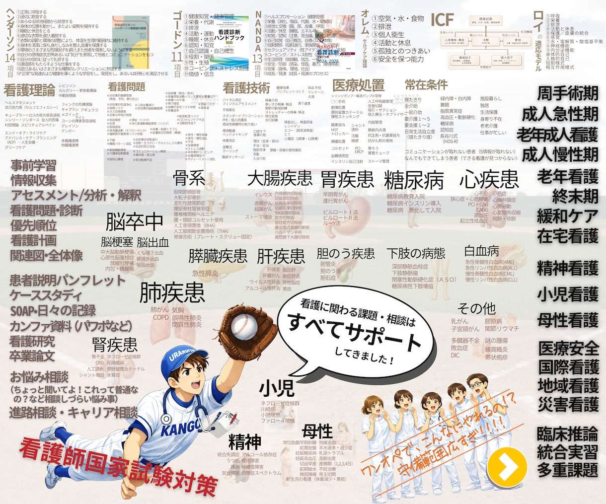 看護過程|看護実習|看護課題の見本を作ります 看護過程全般・論文・パンフ・関連図・SOAP　その他何でも可 イメージ6