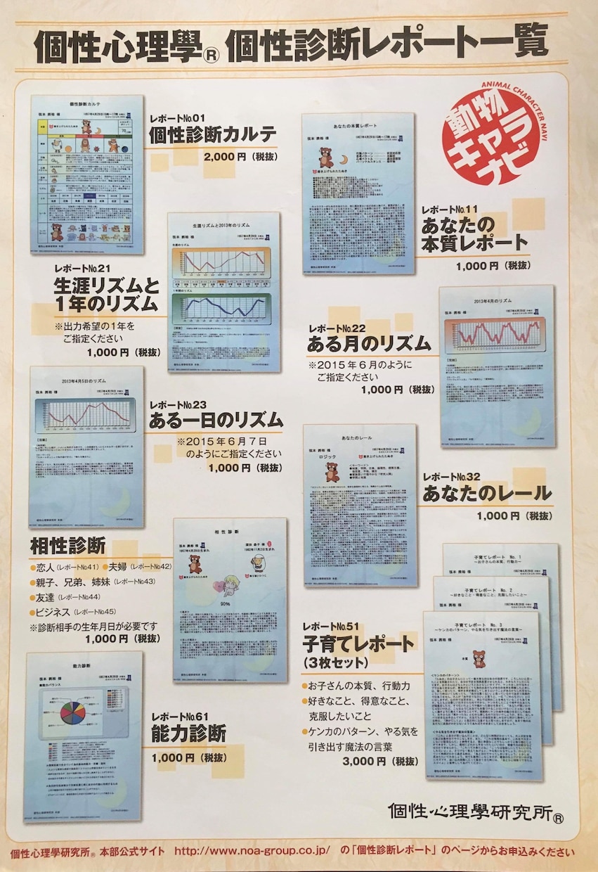 プレゼントに動物キャラナビのカルテを作成します 生年月日からわかるその人だけの近道が記されたカルテ イメージ1