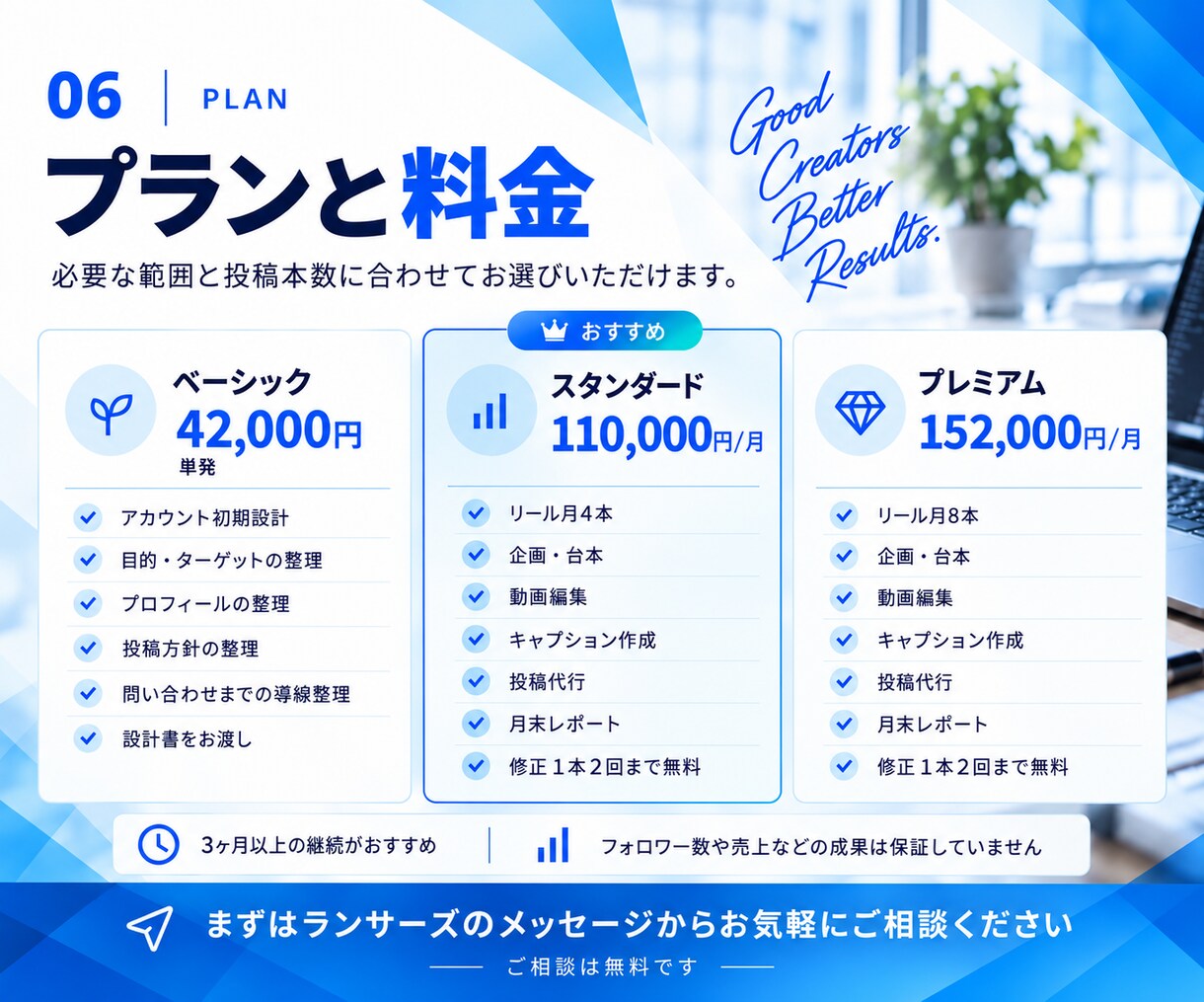 成果につながる！Instagram運用代行します 52名の提携クリエイター体制！企画から分析まで丸っとおまかせ イメージ7