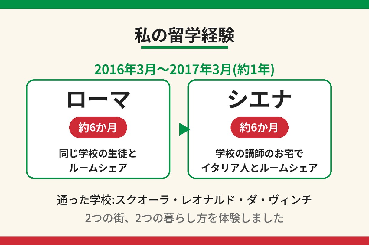 イタリア留学の不安に答えます 現地で暮らした日本人が、リアルな体験談をお伝えします イメージ2