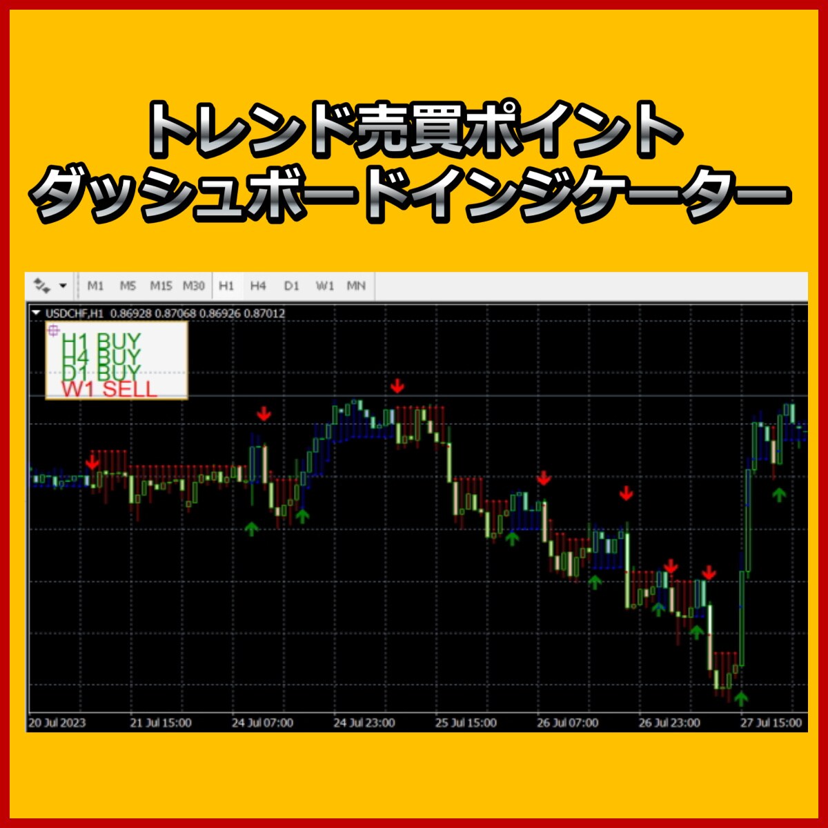 売買ポイントインジケーターをご提供します 1時間足以上のトレンドがわかるインジケーター。 イメージ1