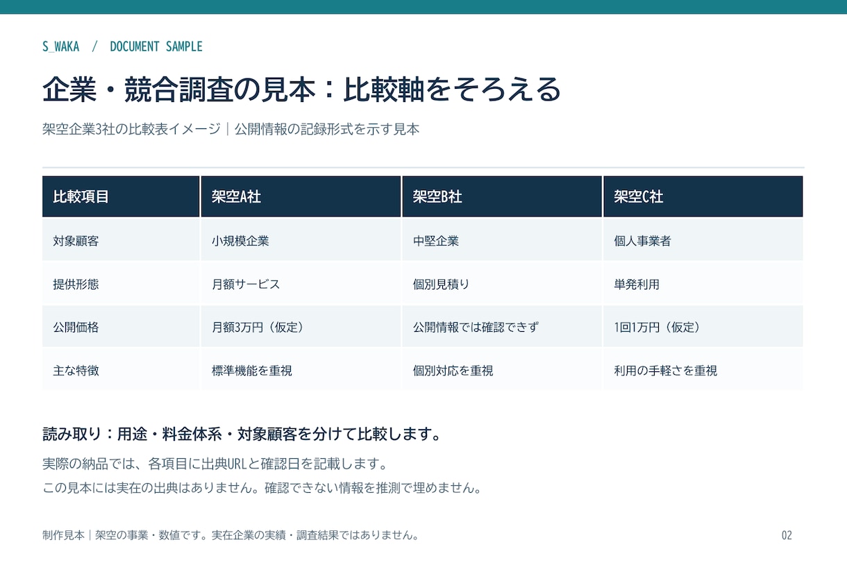 企業・競合を調べ比較しやすい調査資料を作成します 公開情報を比較表と要約に整理、出典も明記 イメージ2