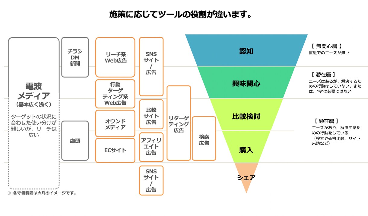 リスティング広告を専属運用代行いたします 専属担当で運用。アカウント開設から対応。1ヶ月間〜 イメージ2
