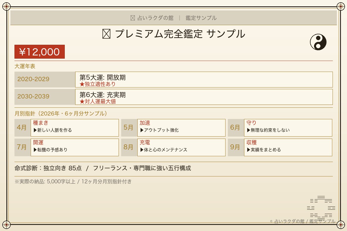 算命学プレミアムで10年大運＋月別指針を鑑定します 5,000字以上の人生設計図！算命学最上位の鑑定メニュー イメージ2