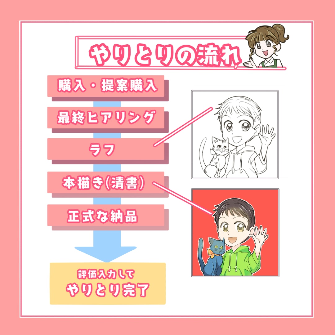 現役商業プロがイラスト、アイコン描きます 【11月末まで期間限定価格中】依頼初心者さん歓迎します⭐︎ イメージ9