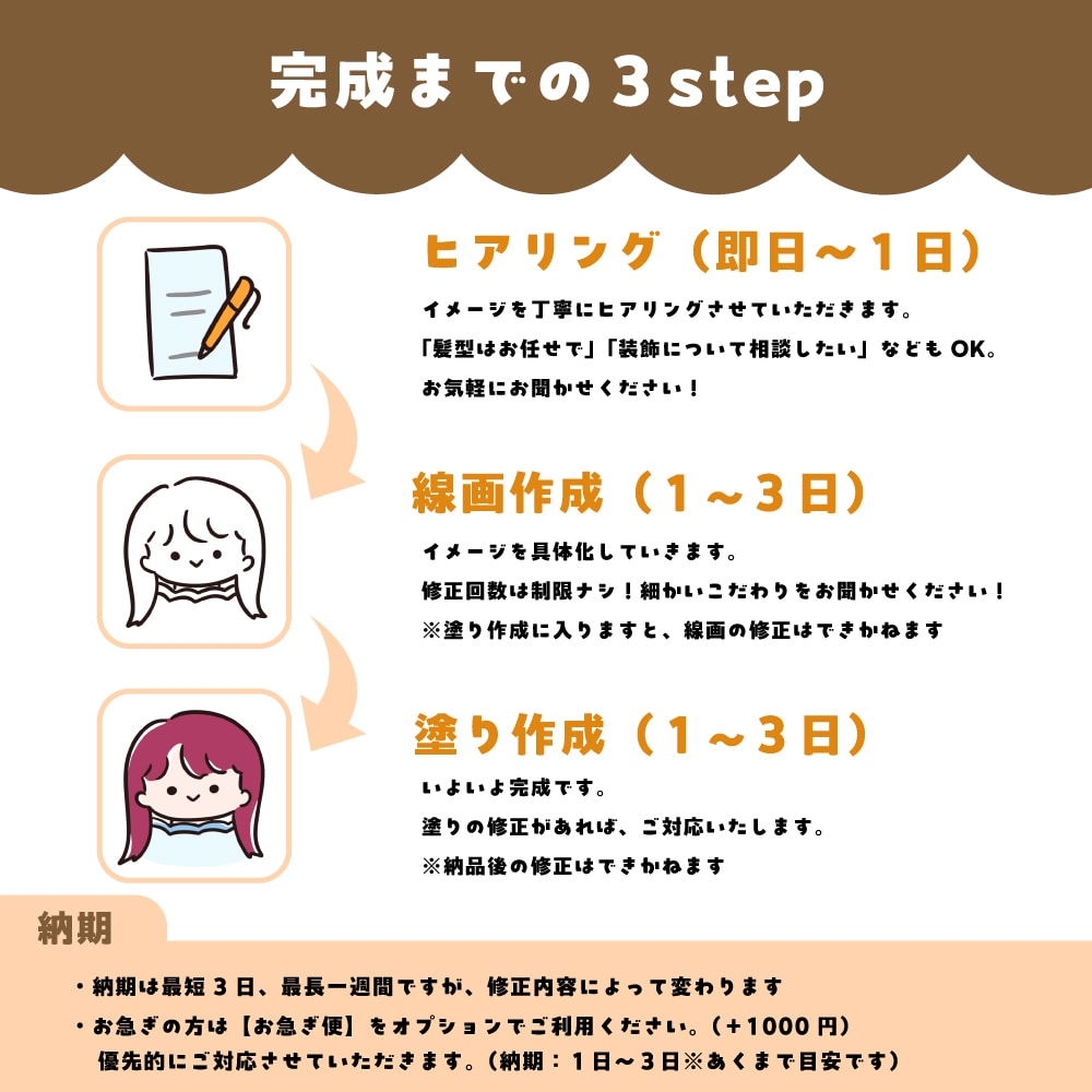 特別価格＊5名様限定！ゆるーいミニキャラ描きます アイコン・名刺に！あなただけのミニキャラお描きします イメージ8