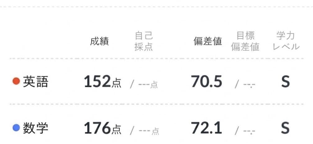 数学の模試の点数UPのため学習計画を一緒に立てます 偏差値50→72になった私が再現性のある学習計画を提供します イメージ1
