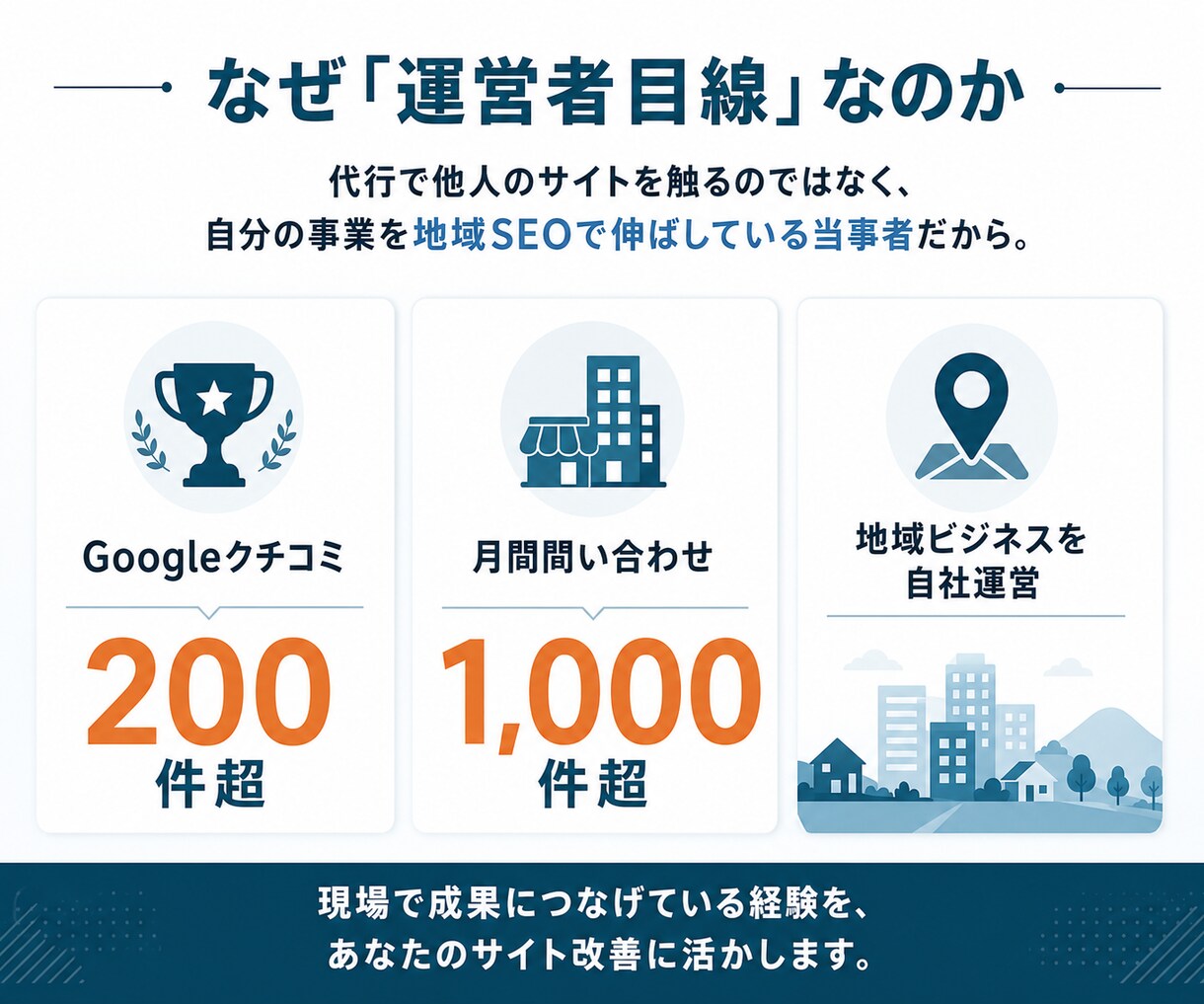 地域ビジネスのSEO、集客を運営者目線で診断します 自分で集客する運営者がデータで「直すべきページ」を特定します イメージ4