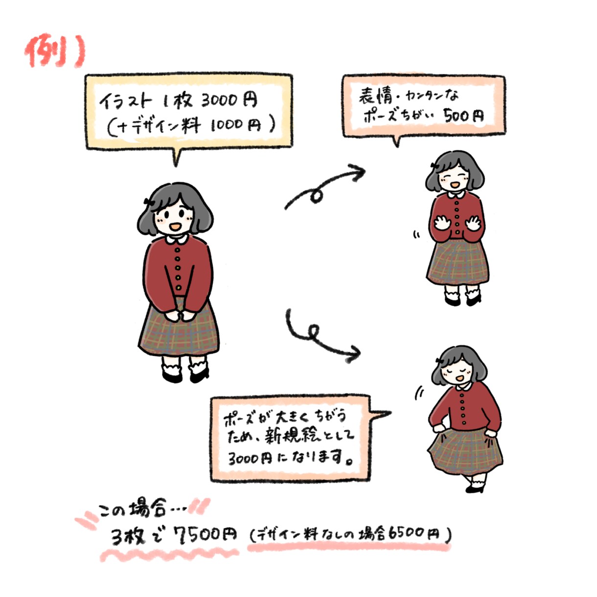 ほんわか！ゆるかわいいイラスト作成します キャラクターデザインからご相談受け付けます◎ イメージ3