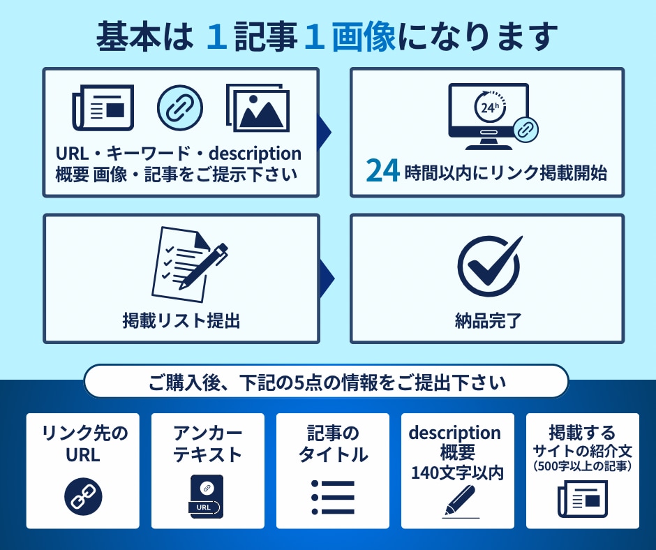 SEO外部対策オールドドメインの被リンク獲得します 楽天amazonのseo外部被リンク 上位表示を目指す イメージ4