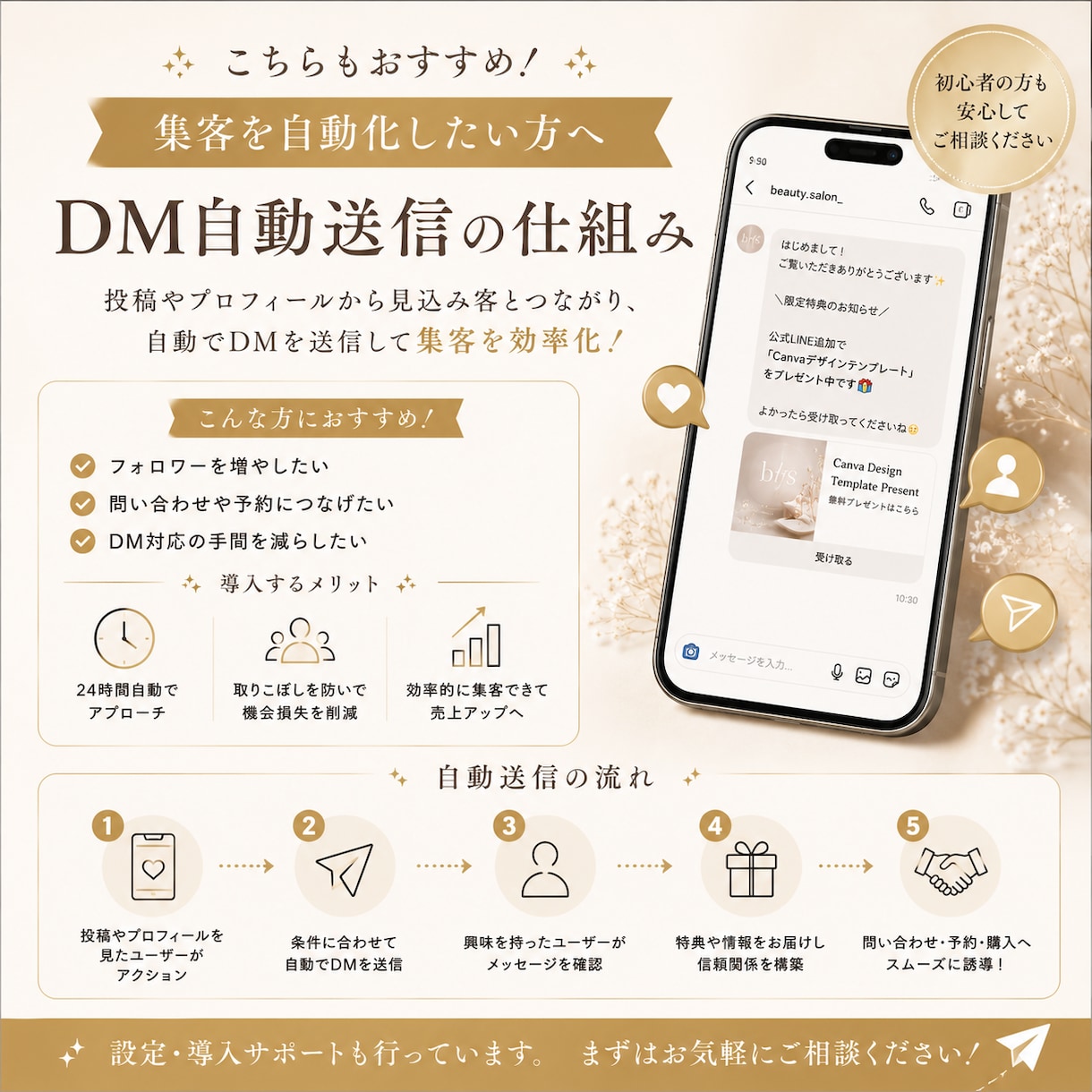 AI×Canvaで伝わるデザインサポートます ChatGPT×CanvaでAIっぽくないデザイン制作 イメージ7