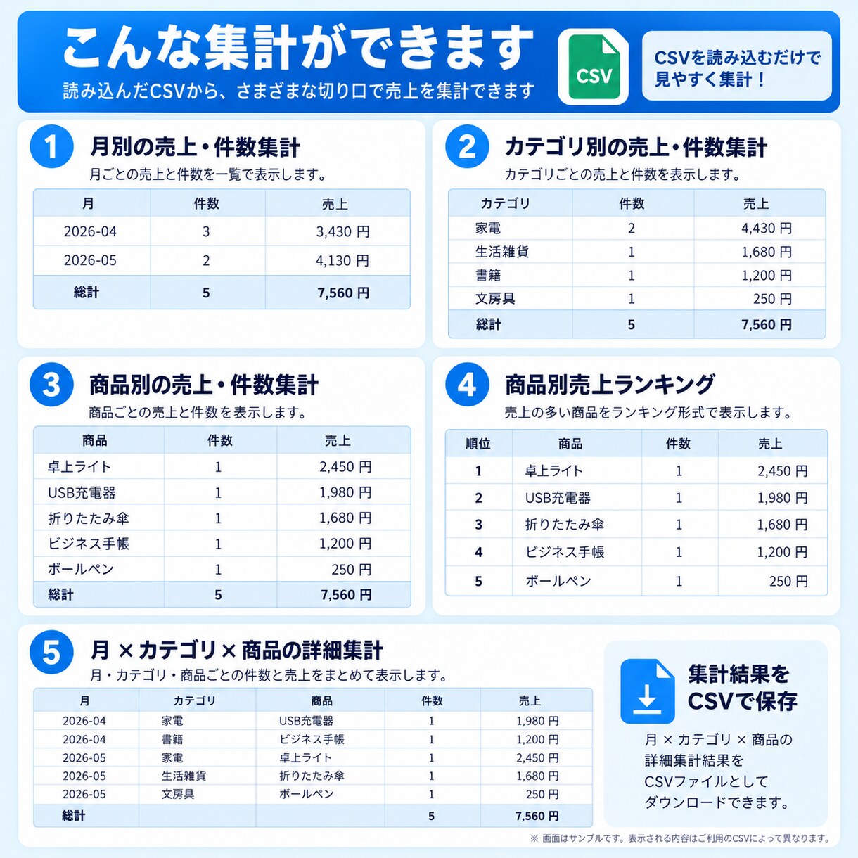 売上CSVを自動集計するツールを作りますます Excel・CSVの面倒な集計作業を自動化します イメージ1