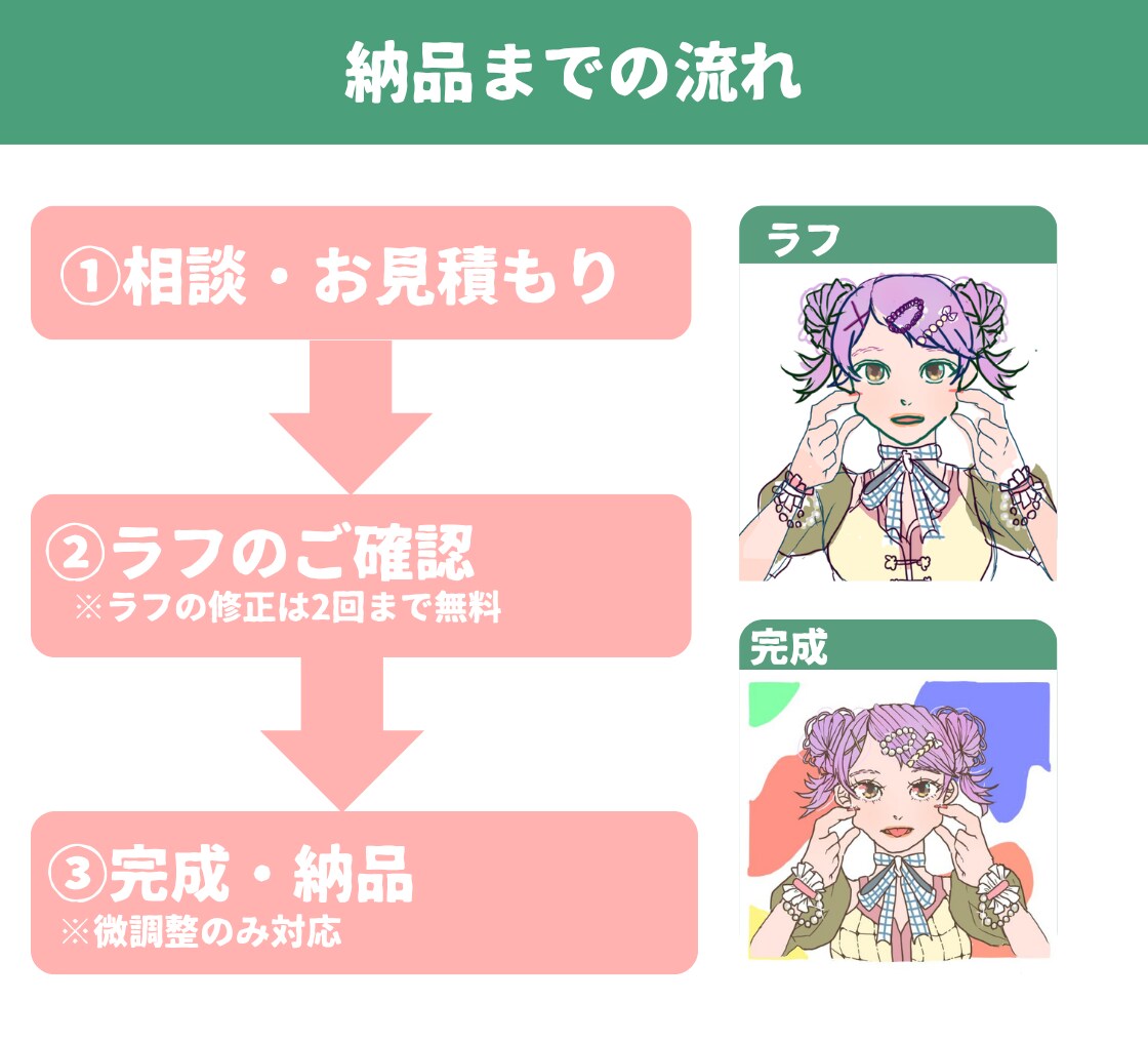 期間限定！最短納品3日でイラストを作成します SNSなどで映えるポップなアイコンイラストを作成します！ イメージ6