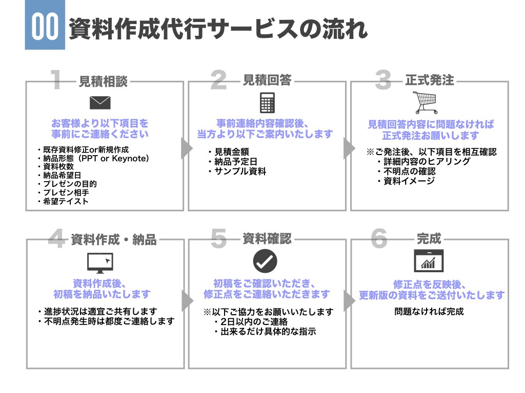 初回限定価格！伝わる資料作成します 追加料金一切なし！定額料金で安心してご利用いただけます イメージ2